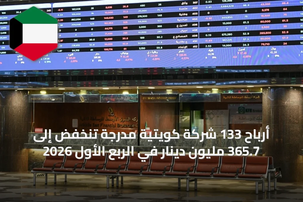 أرباح 133 شركة كويتية مدرجة تنخفض إلى 365.7 مليون دينار في الربع الأول 2026