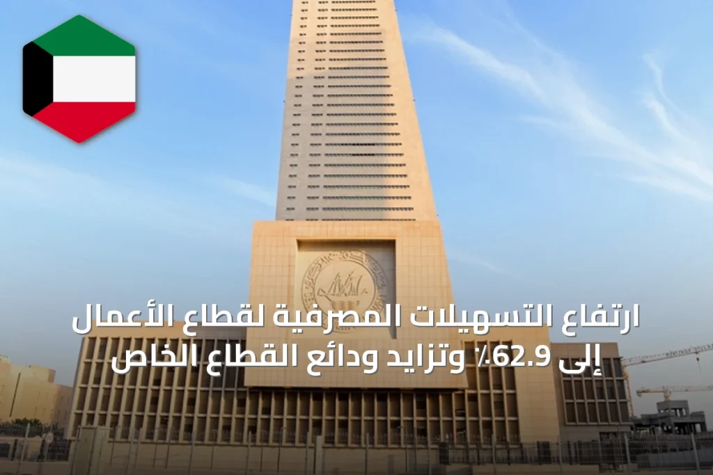 ارتفاع التسهيلات المصرفية لقطاع الأعمال إلى 62.9٪ وتزايد ودائع القطاع الخاص