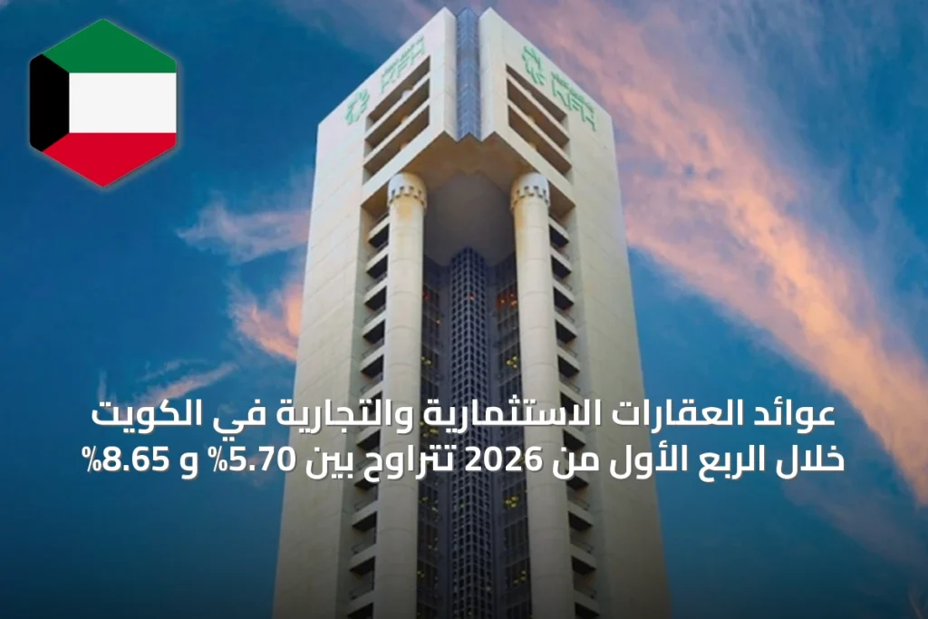 عوائد العقارات الاستثمارية والتجارية في الكويت خلال الربع الأول من 2026 تتراوح بين 5.70% و 8.65%