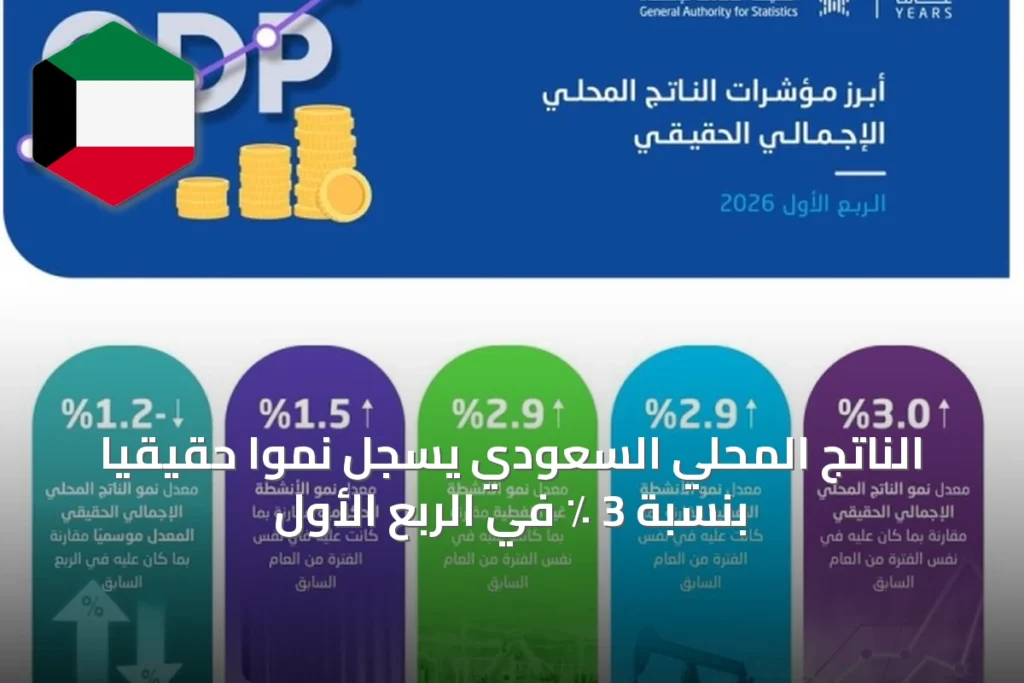 الناتج المحلي السعودي يسجل نمواً حقيقياً بنسبة 3 ٪ في الربع الأول
