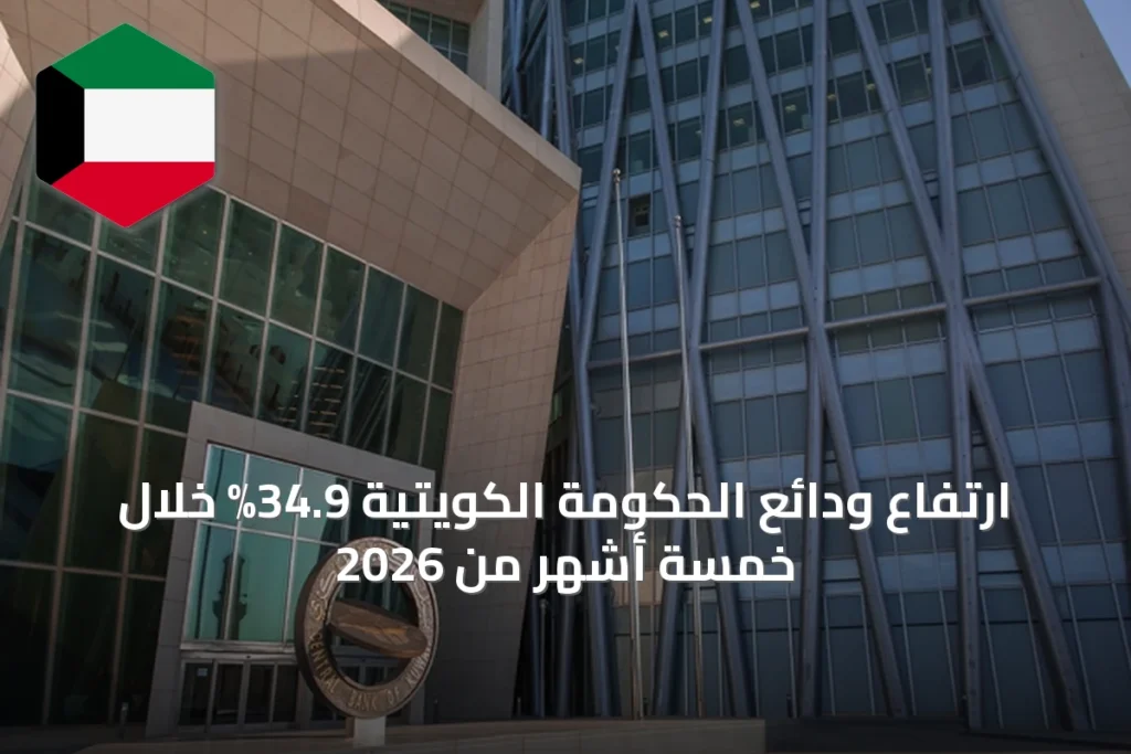 ارتفاع ودائع الحكومة الكويتية 34.9% خلال خمسة أشهر من 2026