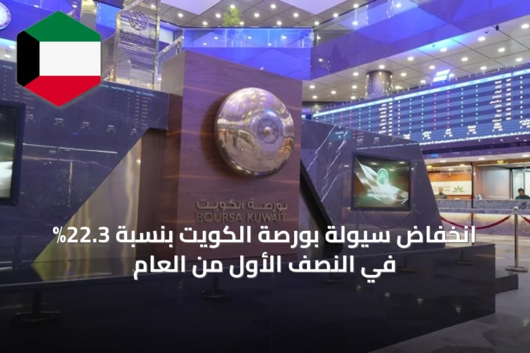 انخفاض سيولة بورصة الكويت بنسبة 22.3% في النصف الأول من العام