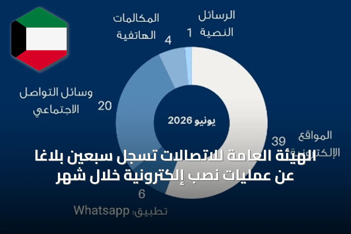 الهيئة العامة للاتصالات تسجل سبعين بلاغاً عن عمليات نصب إلكترونية خلال شهر