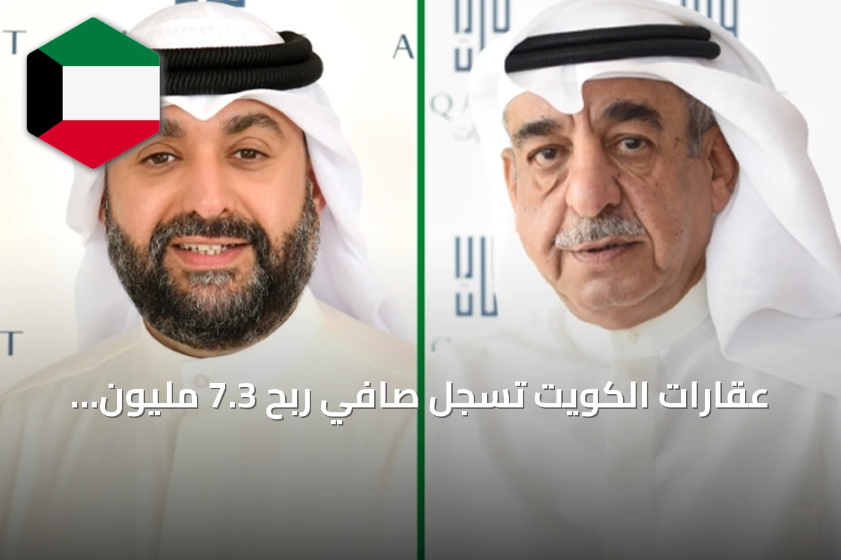 عقارات الكويت تسجّل صافي ربح 7.3 مليون دينار بنمو 44% في النصف الأول من 2026
