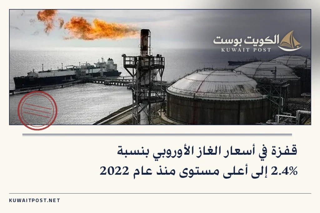 قفزة في أسعار الغاز الأوروبي بنسبة 2.4% إلى أعلى مستوى منذ عام 2022