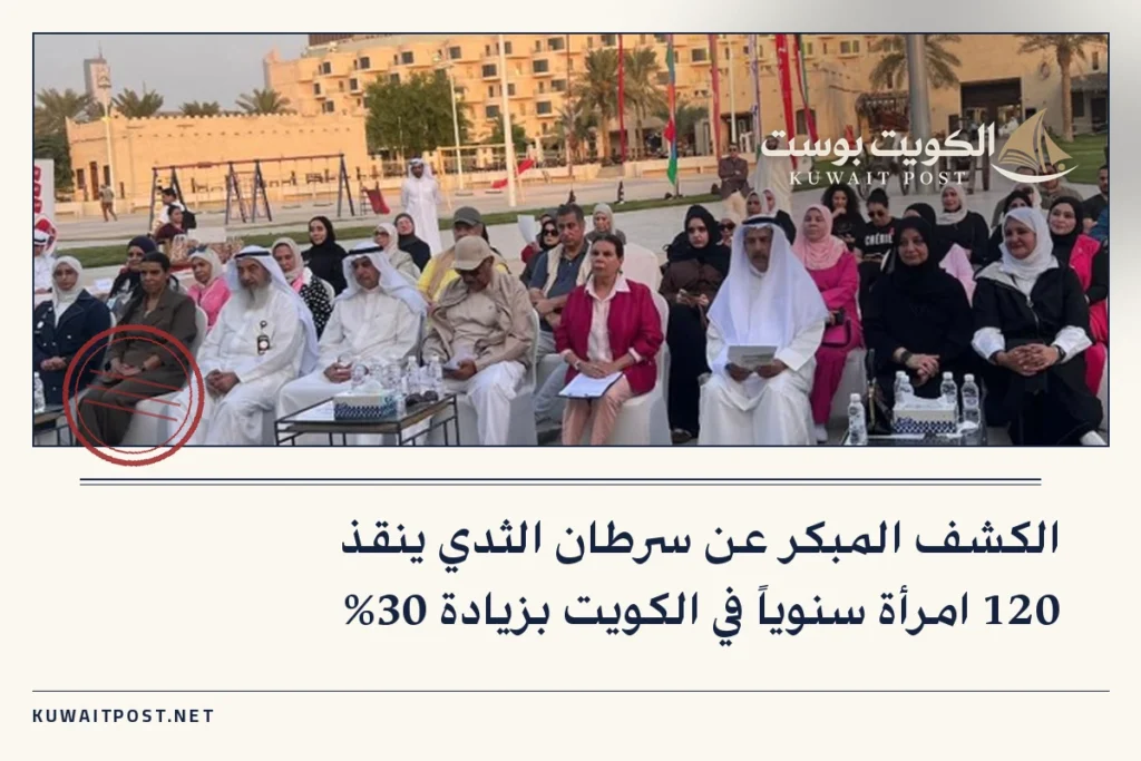 الكشف المبكر عن سرطان الثدي ينقذ 120 امرأة سنوياً في الكويت بزيادة 30%